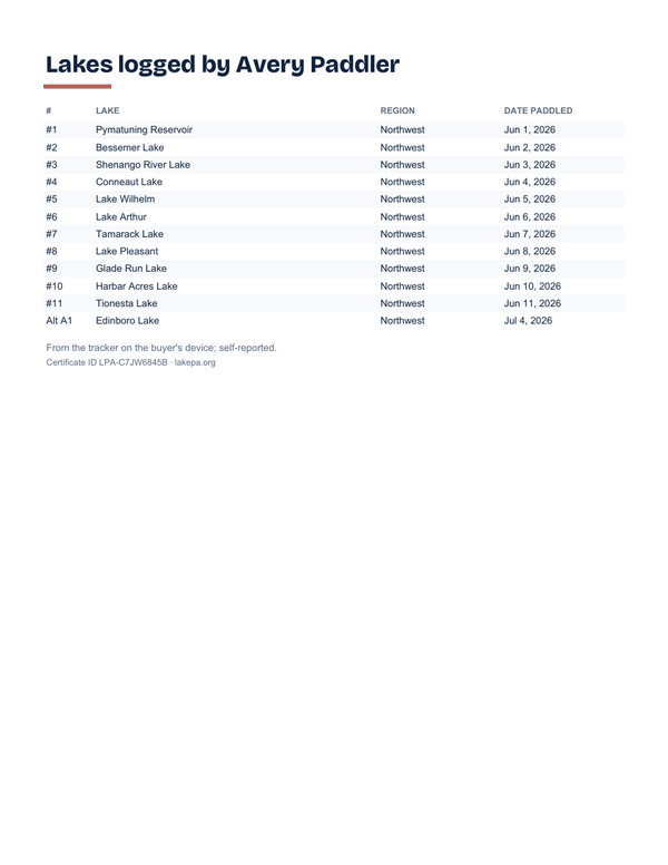 Sample page: Page 2: your lakes (sample)